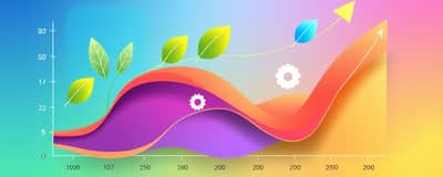 Responsive Investing: Dynamic Portfolio Adjustments